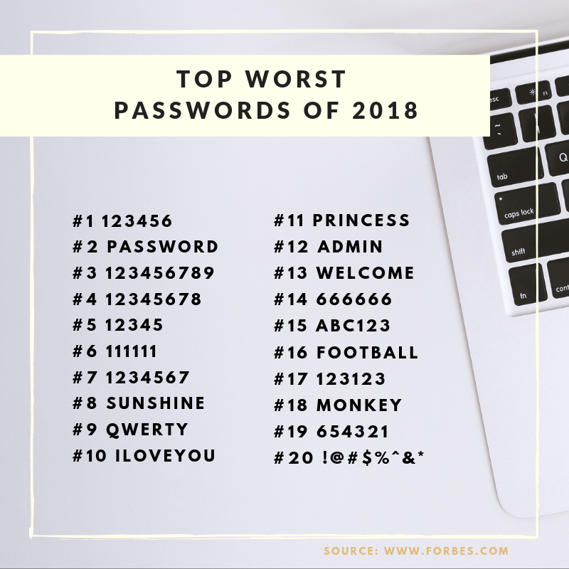 don't select passwords